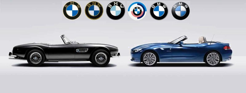 Bayerische Motoren Werke Geschiedenis