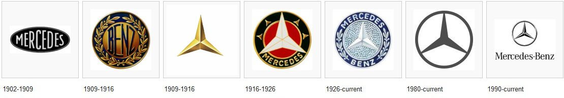 MB Logo historie
